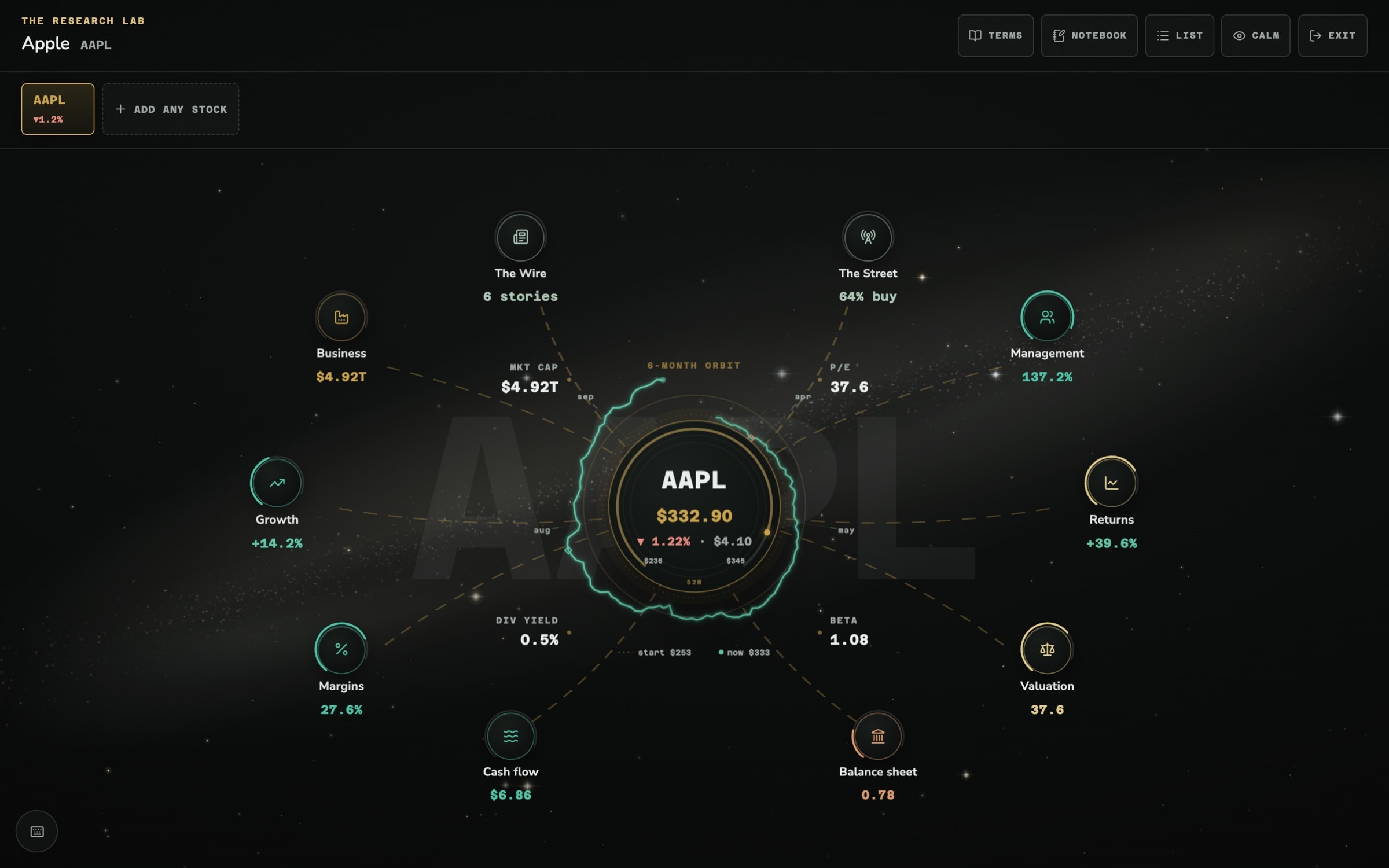 The Stock Dojo research lab with Apple stock and its financial metrics in an orbit